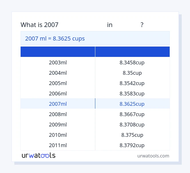2007 മില്ലിലിറ്റർ മുതൽ കപ്പുകൾ വരെയുള്ള പട്ടിക
