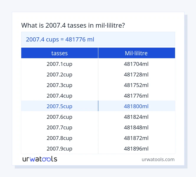 Taula 2007.4 tasses a mil·lilitre