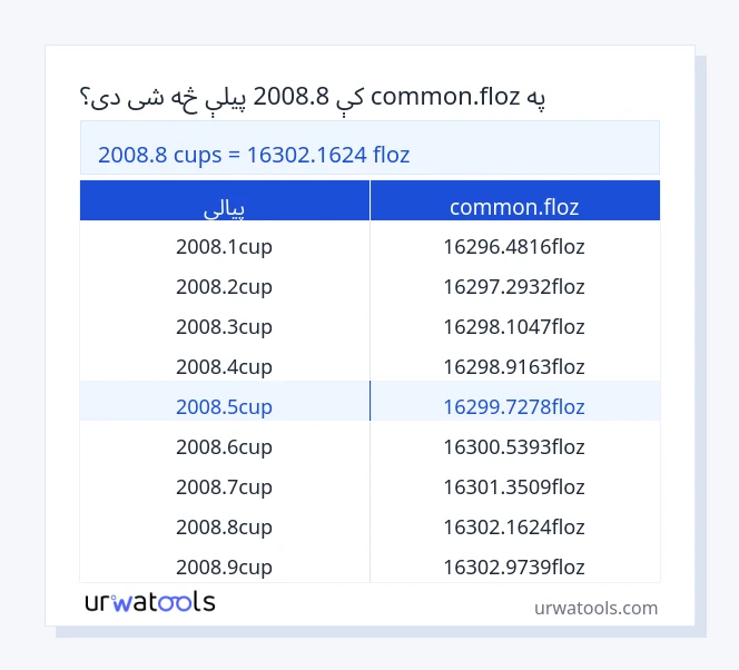 2008.8 پيالې څخه تر common.floz جدول پورې