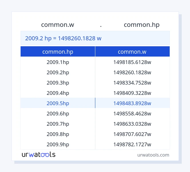 جدول 2009.2 common.hp تا common.w