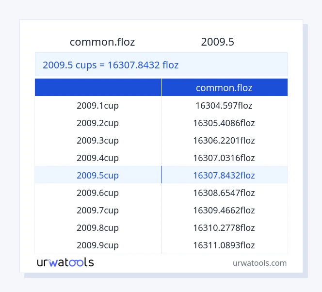جدول 2009.5 فنجان‌ها تا common.floz