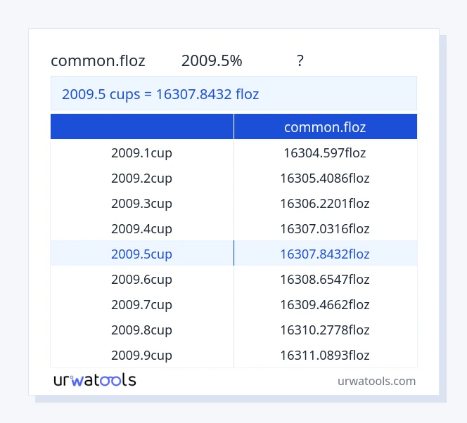 2009.5 કપ થી common.floz કોષ્ટક