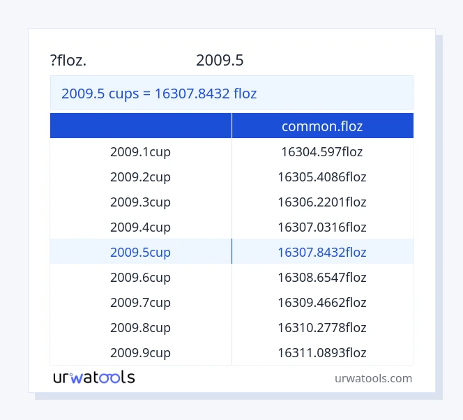 שולחן 2009.5 כוסות עד common.floz