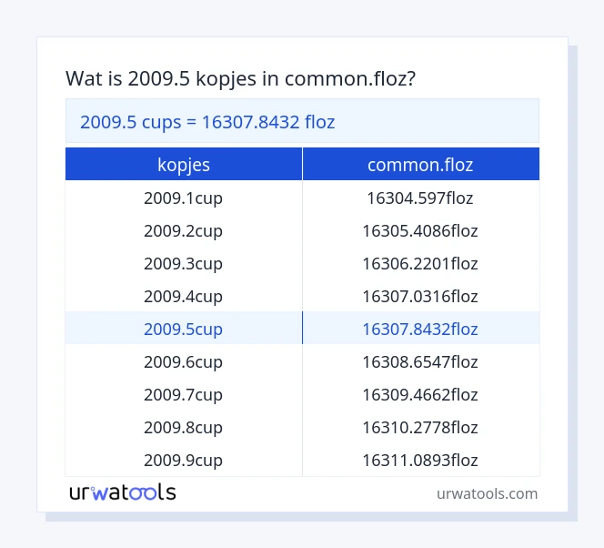 2009.5 kopjes tot common.floz tabel