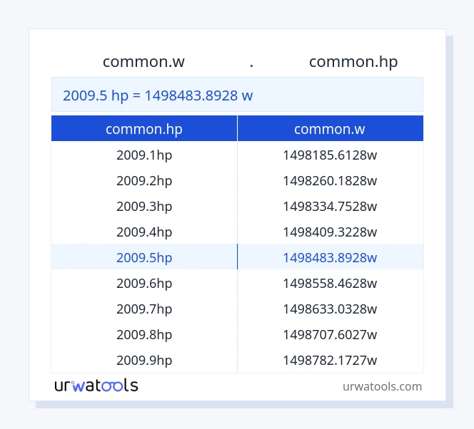 جدول 2009.5 common.hp تا common.w