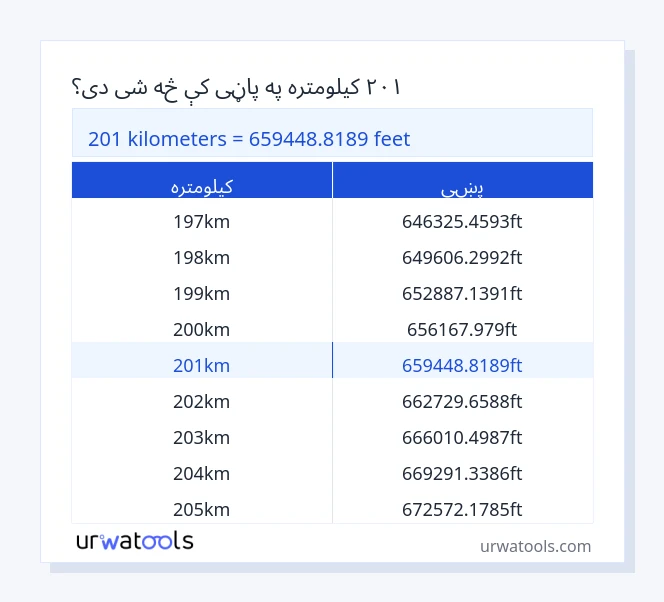 201 کیلومتره څخه تر پښې جدول پورې