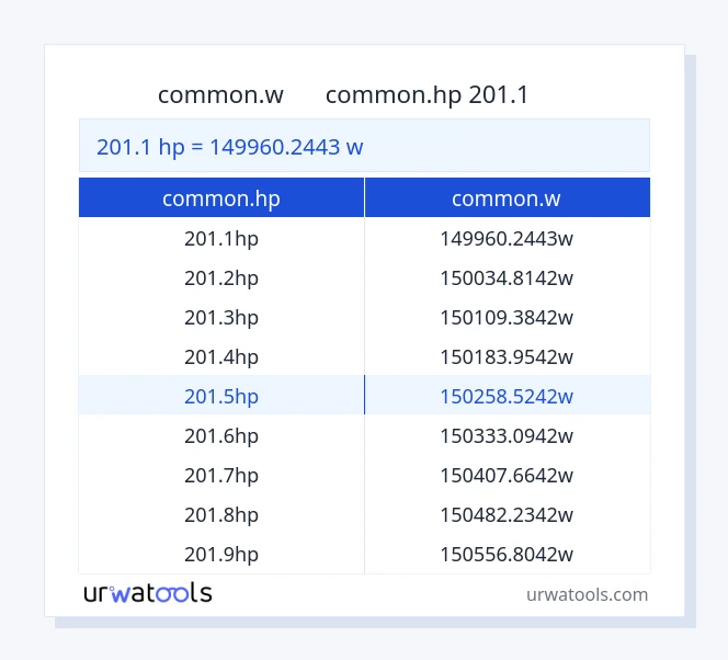 جدول 201.1 common.hp تا common.w