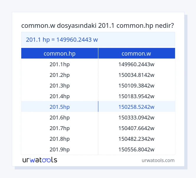 201.1 common.hp ila common.w tablosu