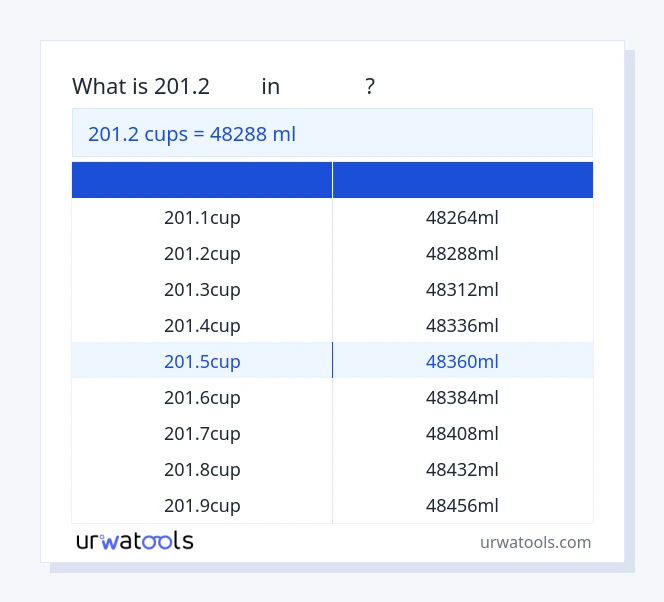 ตาราง 201.2 ถ้วย ถึง มิลลิลิตร
