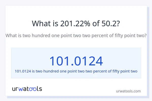 What is 201.22% of 50.2?