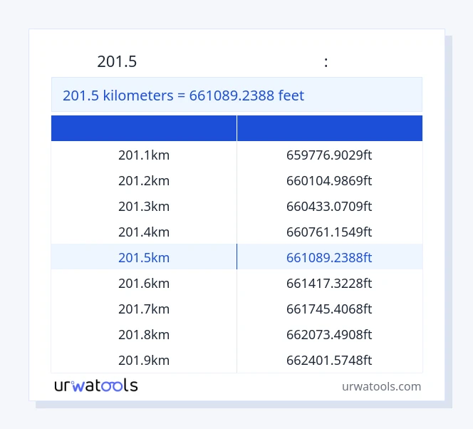 201.5 կիլոմետրեր-ից Ոտքեր սեղան