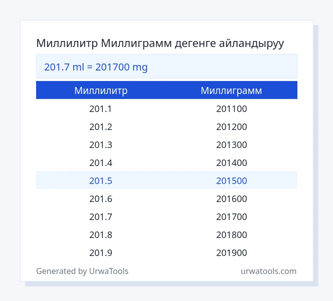 201.7 Миллилитр - Миллиграмм таблицасы