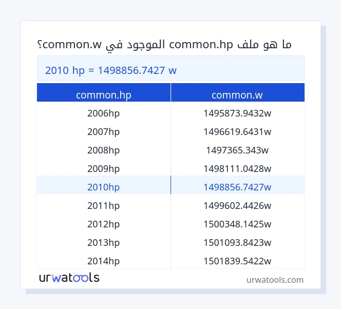 2010 common.hp إلى common.w جدول 2010 common.hp إلى common.w