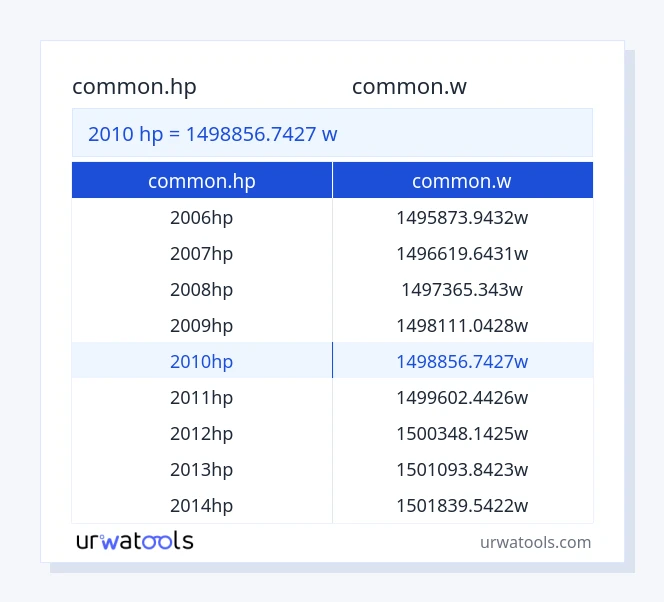 جدول 2010 common.hp تا common.w