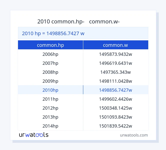 2010 common.hp-ից common.w սեղան