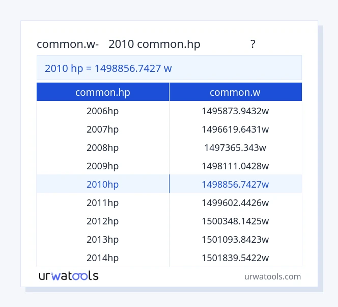 2010 common.hp മുതൽ common.w വരെയുള്ള പട്ടിക