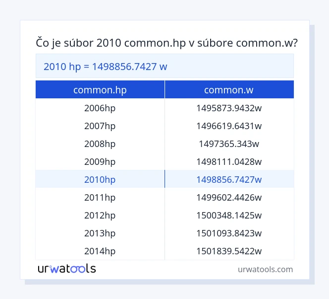 2010 common.hp až common.w tabuľka