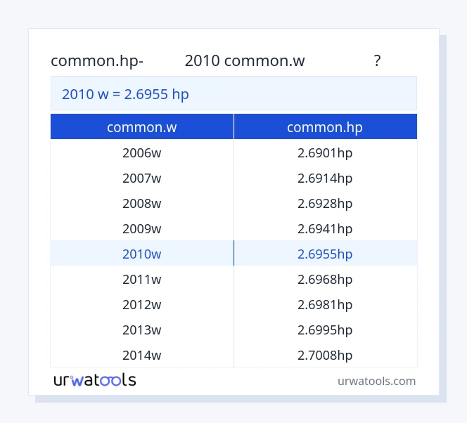 2010 common.w മുതൽ common.hp വരെയുള്ള പട്ടിക