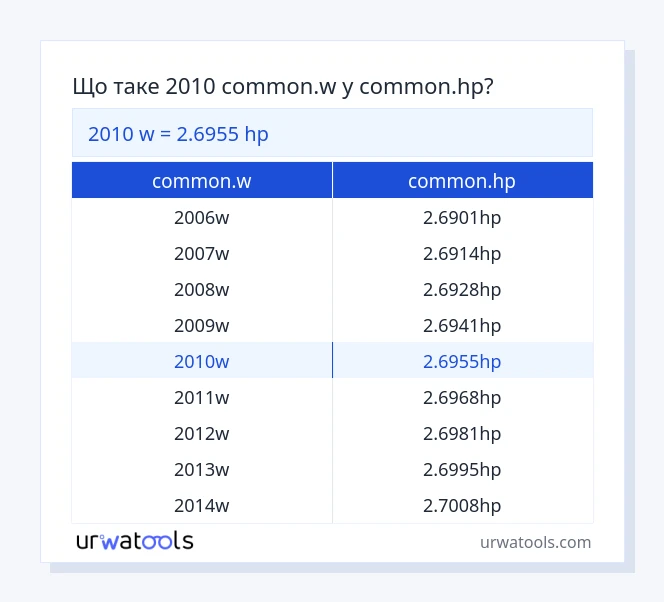 2010 common.w до common.hp таблиці
