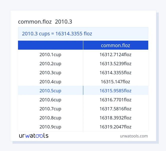 2010.3 カップ から common.floz テーブル
