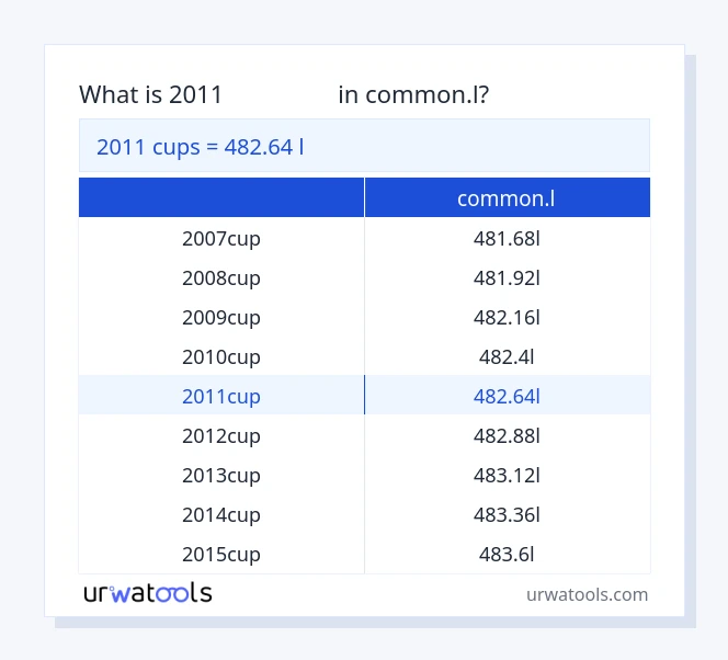 جدول 2011 فنجان‌ها تا common.l