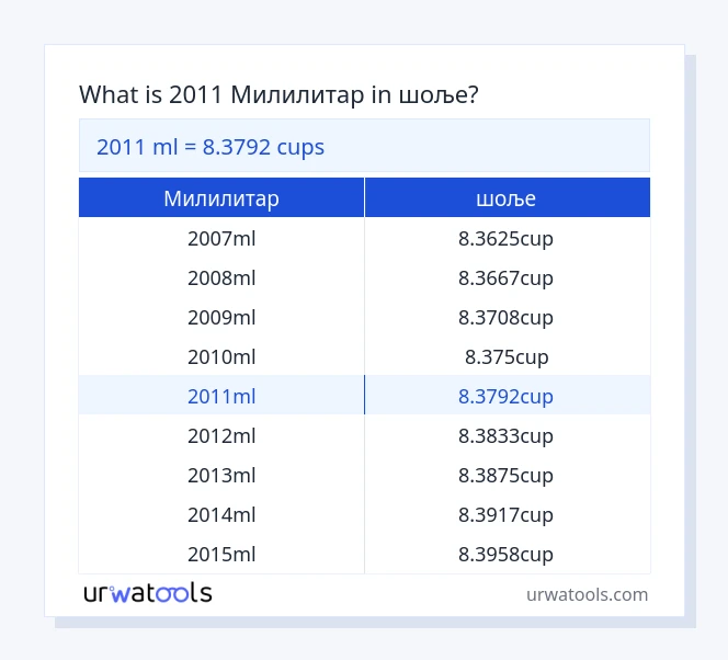2011 Милилитар до шоље табела