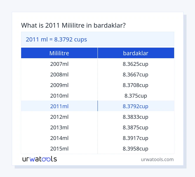 2011 mililitre ila bardaklar tablosu