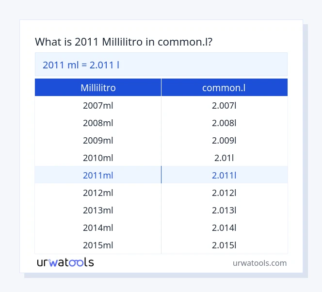 2011 millilitro a common.l tabella