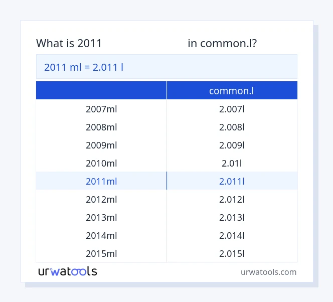2011 മില്ലിലിറ്റർ മുതൽ common.l വരെയുള്ള പട്ടിക