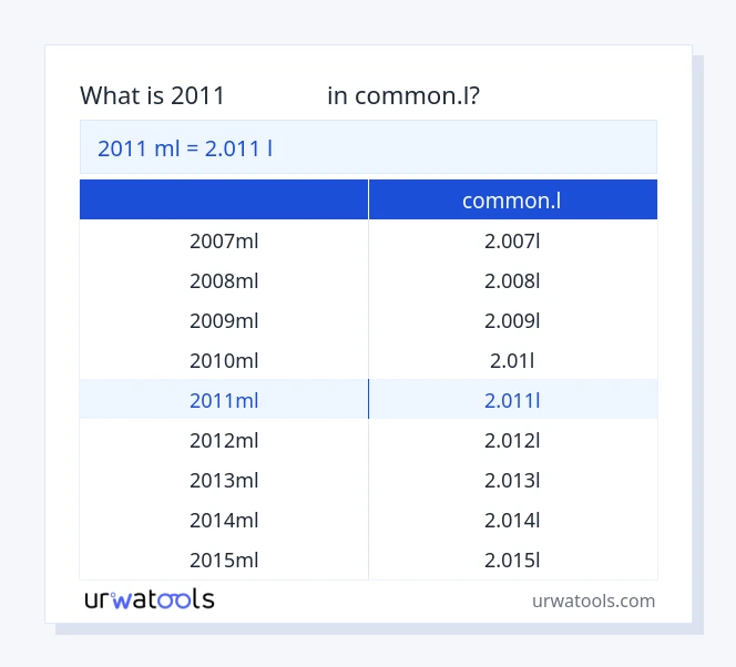 ตาราง 2011 มิลลิลิตร ถึง common.l