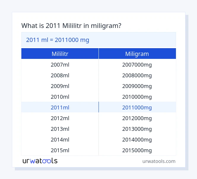 2011 mililitr až miligram tabulka