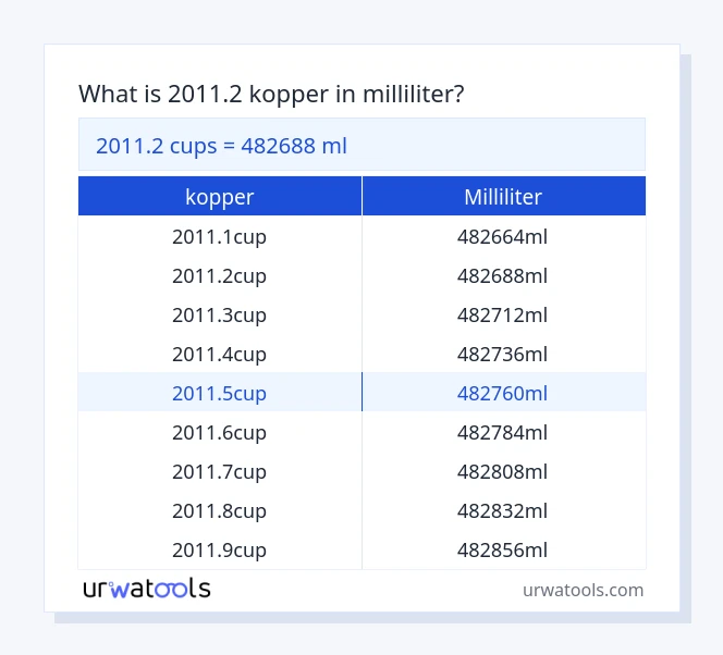 2011.2 kopper til milliliter tabel