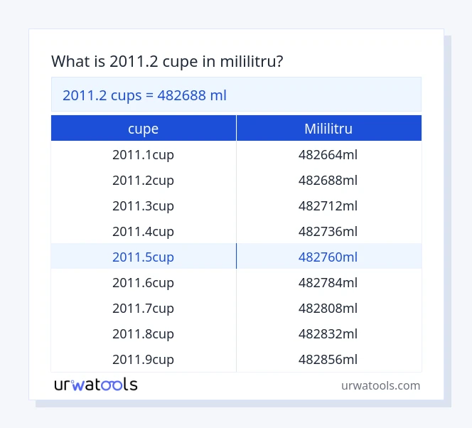 Tabelul 2011.2 ​​cupe până la mililitru