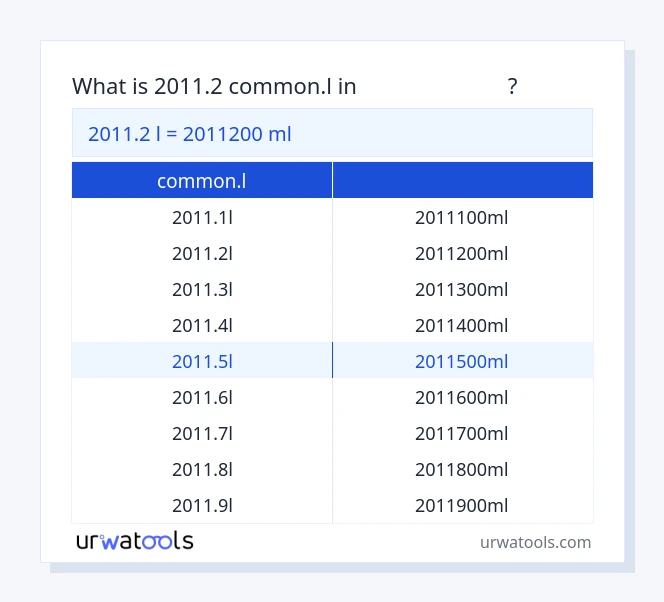 2011.2 common.l నుండి మిల్లీలీటర్ పట్టిక వరకు
