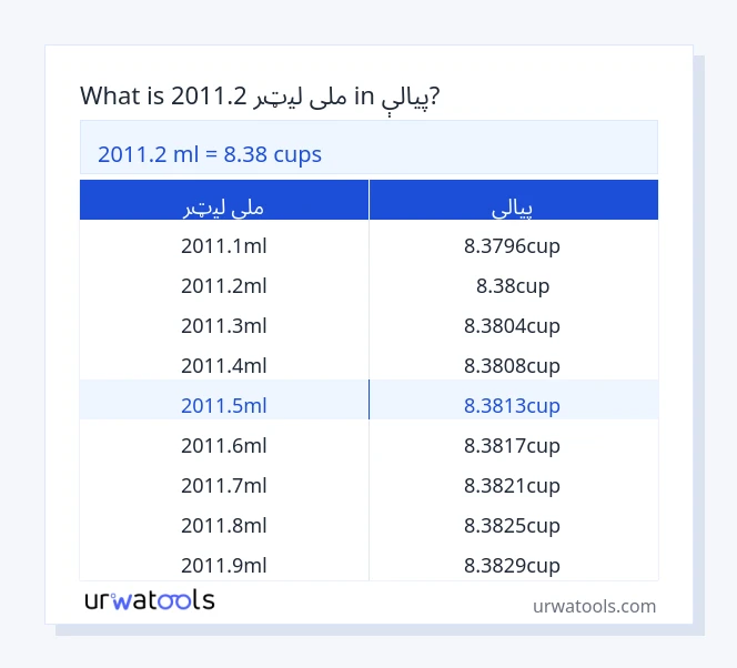 2011.2 ملی لیټر څخه تر پيالې جدول پورې