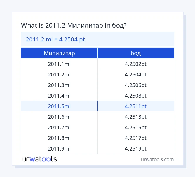 2011.2 Милилитар до бод табела