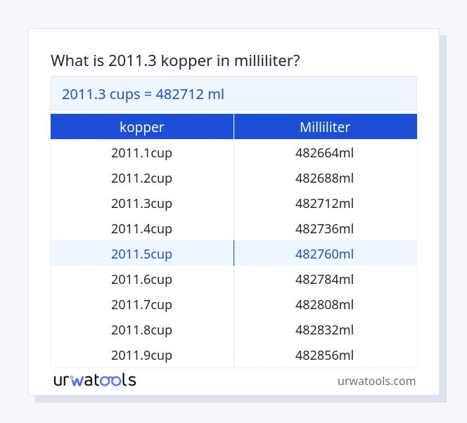 2011.3 kopper til milliliter tabel