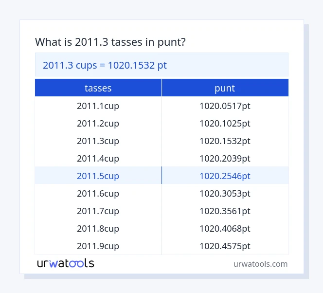 Taula 2011.3 tasses a punt