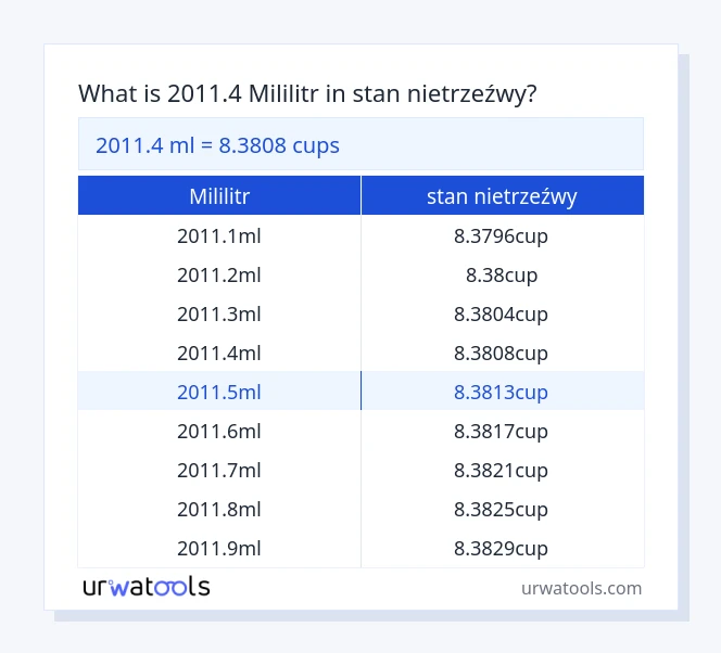 2011.4 mililitr do stan nietrzeźwy tabeli
