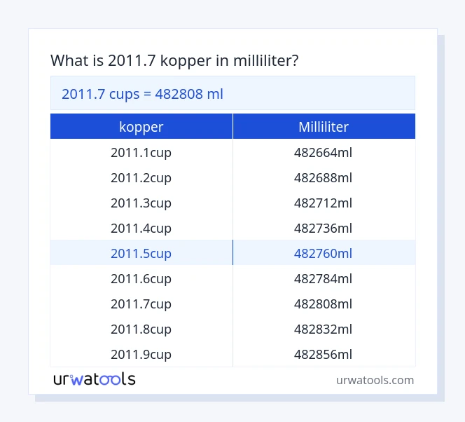 2011.7 kopper til milliliter tabel