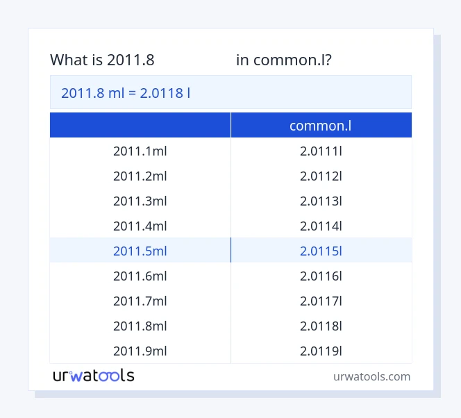 جدول 2011.8 میلی‌لیتر تا common.l