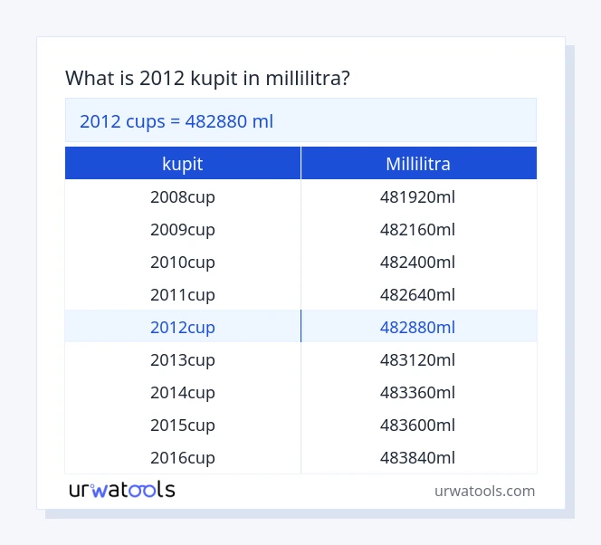2012 kupit - millilitra taulukko