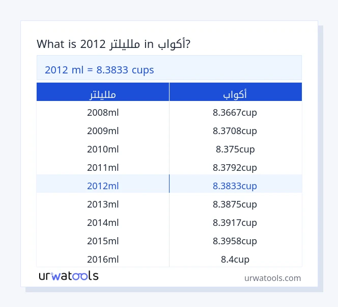 2012 ملليلتر إلى أكواب جدول 2012 ملليلتر إلى أكواب