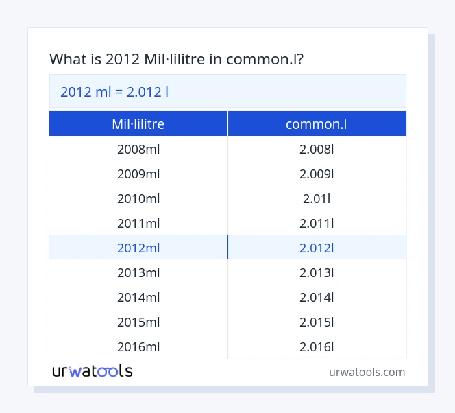 Taula 2012 mil·lilitre a common.l
