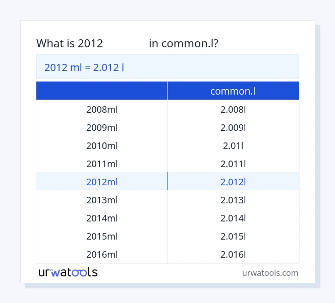 ตาราง 2012 มิลลิลิตร ถึง common.l