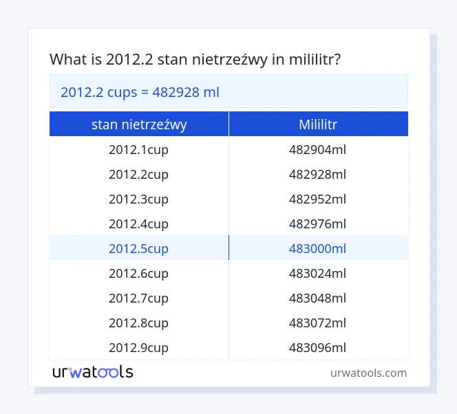 2012.2 stan nietrzeźwy do mililitr tabeli