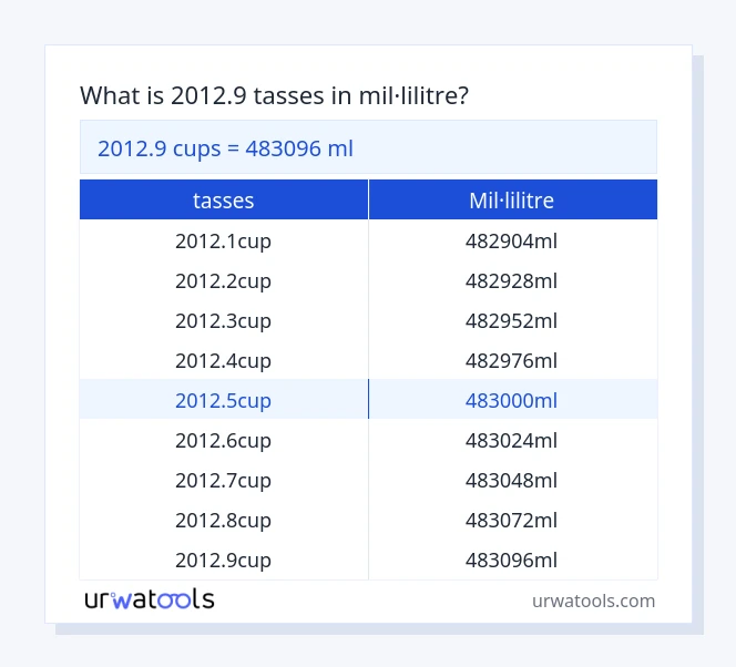 Taula 2012.9 tasses a mil·lilitre