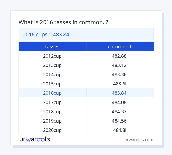 Taula 2016 tasses a common.l