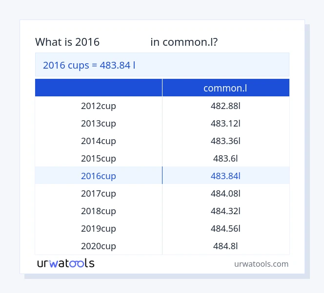 جدول 2016 فنجان‌ها تا common.l