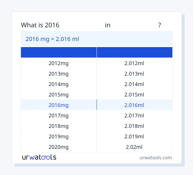 2016 മില്ലിഗ്രാം മുതൽ മില്ലിലിറ്റർ വരെയുള്ള പട്ടിക